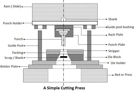 introduction to sheet metal|sheet metal stamping process pdf.